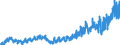 Stock or flow: Imports / External trade indicator: Trade value in million ECU/EURO / Geopolitical entity (partner): European Union - 27 countries (from 2020) / Basic classes of goods in the System of National Accounts (SNA) in terms of Broad Economic Categories (BEC): Total / Geopolitical entity (reporting): Ireland