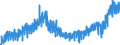 Stock or flow: Imports / External trade indicator: Trade value in million ECU/EURO / Geopolitical entity (partner): European Union - 27 countries (from 2020) / Basic classes of goods in the System of National Accounts (SNA) in terms of Broad Economic Categories (BEC): Total / Geopolitical entity (reporting): Greece
