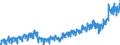 Stock or flow: Imports / External trade indicator: Trade value in million ECU/EURO / Geopolitical entity (partner): European Union - 27 countries (from 2020) / Basic classes of goods in the System of National Accounts (SNA) in terms of Broad Economic Categories (BEC): Total / Geopolitical entity (reporting): Croatia