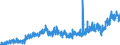 Stock or flow: Imports / External trade indicator: Trade value in million ECU/EURO / Geopolitical entity (partner): European Union - 27 countries (from 2020) / Basic classes of goods in the System of National Accounts (SNA) in terms of Broad Economic Categories (BEC): Total / Geopolitical entity (reporting): Cyprus