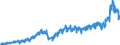 Stock or flow: Imports / External trade indicator: Trade value in million ECU/EURO / Geopolitical entity (partner): European Union - 27 countries (from 2020) / Basic classes of goods in the System of National Accounts (SNA) in terms of Broad Economic Categories (BEC): Total / Geopolitical entity (reporting): Latvia