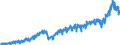 Stock or flow: Imports / External trade indicator: Trade value in million ECU/EURO / Geopolitical entity (partner): European Union - 27 countries (from 2020) / Basic classes of goods in the System of National Accounts (SNA) in terms of Broad Economic Categories (BEC): Total / Geopolitical entity (reporting): Lithuania