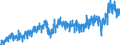 Stock or flow: Imports / External trade indicator: Trade value in million ECU/EURO / Geopolitical entity (partner): European Union - 27 countries (from 2020) / Basic classes of goods in the System of National Accounts (SNA) in terms of Broad Economic Categories (BEC): Total / Geopolitical entity (reporting): Luxembourg