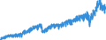 Stock or flow: Imports / External trade indicator: Trade value in million ECU/EURO / Geopolitical entity (partner): European Union - 27 countries (from 2020) / Basic classes of goods in the System of National Accounts (SNA) in terms of Broad Economic Categories (BEC): Total / Geopolitical entity (reporting): Hungary