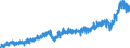 Stock or flow: Imports / External trade indicator: Trade value in million ECU/EURO / Geopolitical entity (partner): European Union - 27 countries (from 2020) / Basic classes of goods in the System of National Accounts (SNA) in terms of Broad Economic Categories (BEC): Total / Geopolitical entity (reporting): Netherlands
