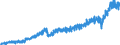 Stock or flow: Imports / External trade indicator: Trade value in million ECU/EURO / Geopolitical entity (partner): European Union - 27 countries (from 2020) / Basic classes of goods in the System of National Accounts (SNA) in terms of Broad Economic Categories (BEC): Total / Geopolitical entity (reporting): Poland