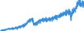Stock or flow: Imports / External trade indicator: Trade value in million ECU/EURO / Geopolitical entity (partner): European Union - 27 countries (from 2020) / Basic classes of goods in the System of National Accounts (SNA) in terms of Broad Economic Categories (BEC): Total / Geopolitical entity (reporting): Romania