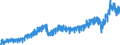 Stock or flow: Imports / External trade indicator: Trade value in million ECU/EURO / Geopolitical entity (partner): European Union - 27 countries (from 2020) / Basic classes of goods in the System of National Accounts (SNA) in terms of Broad Economic Categories (BEC): Total / Geopolitical entity (reporting): Slovenia