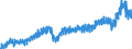 Stock or flow: Imports / External trade indicator: Trade value in million ECU/EURO / Geopolitical entity (partner): European Union - 27 countries (from 2020) / Basic classes of goods in the System of National Accounts (SNA) in terms of Broad Economic Categories (BEC): Total / Geopolitical entity (reporting): Finland
