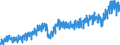 Stock or flow: Imports / External trade indicator: Trade value in million ECU/EURO / Geopolitical entity (partner): European Union - 27 countries (from 2020) / Basic classes of goods in the System of National Accounts (SNA) in terms of Broad Economic Categories (BEC): Total / Geopolitical entity (reporting): Sweden