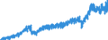 Stock or flow: Imports / External trade indicator: Trade value in million ECU/EURO / Geopolitical entity (partner): European Union - 27 countries (from 2020) / Basic classes of goods in the System of National Accounts (SNA) in terms of Broad Economic Categories (BEC): Total / Geopolitical entity (reporting): Bulgaria