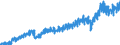 Stock or flow: Imports / External trade indicator: Trade value in million ECU/EURO / Geopolitical entity (partner): European Union - 27 countries (from 2020) / Basic classes of goods in the System of National Accounts (SNA) in terms of Broad Economic Categories (BEC): Total / Geopolitical entity (reporting): Czechia