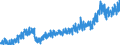 Stock or flow: Imports / External trade indicator: Trade value in million ECU/EURO / Geopolitical entity (partner): European Union - 27 countries (from 2020) / Basic classes of goods in the System of National Accounts (SNA) in terms of Broad Economic Categories (BEC): Total / Geopolitical entity (reporting): Denmark