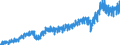 Stock or flow: Imports / External trade indicator: Trade value in million ECU/EURO / Geopolitical entity (partner): European Union - 27 countries (from 2020) / Basic classes of goods in the System of National Accounts (SNA) in terms of Broad Economic Categories (BEC): Total / Geopolitical entity (reporting): Germany