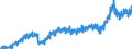Stock or flow: Imports / External trade indicator: Trade value in million ECU/EURO / Geopolitical entity (partner): European Union - 27 countries (from 2020) / Basic classes of goods in the System of National Accounts (SNA) in terms of Broad Economic Categories (BEC): Total / Geopolitical entity (reporting): Estonia