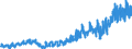 Stock or flow: Imports / External trade indicator: Trade value in million ECU/EURO / Geopolitical entity (partner): European Union - 27 countries (from 2020) / Basic classes of goods in the System of National Accounts (SNA) in terms of Broad Economic Categories (BEC): Total / Geopolitical entity (reporting): Ireland