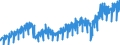 Stock or flow: Imports / External trade indicator: Trade value in million ECU/EURO / Geopolitical entity (partner): European Union - 27 countries (from 2020) / Basic classes of goods in the System of National Accounts (SNA) in terms of Broad Economic Categories (BEC): Total / Geopolitical entity (reporting): Spain