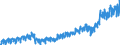 Stock or flow: Imports / External trade indicator: Trade value in million ECU/EURO / Geopolitical entity (partner): European Union - 27 countries (from 2020) / Basic classes of goods in the System of National Accounts (SNA) in terms of Broad Economic Categories (BEC): Total / Geopolitical entity (reporting): Croatia