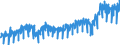 Stock or flow: Imports / External trade indicator: Trade value in million ECU/EURO / Geopolitical entity (partner): European Union - 27 countries (from 2020) / Basic classes of goods in the System of National Accounts (SNA) in terms of Broad Economic Categories (BEC): Total / Geopolitical entity (reporting): Italy