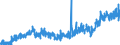 Stock or flow: Imports / External trade indicator: Trade value in million ECU/EURO / Geopolitical entity (partner): European Union - 27 countries (from 2020) / Basic classes of goods in the System of National Accounts (SNA) in terms of Broad Economic Categories (BEC): Total / Geopolitical entity (reporting): Cyprus