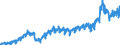 Stock or flow: Imports / External trade indicator: Trade value in million ECU/EURO / Geopolitical entity (partner): European Union - 27 countries (from 2020) / Basic classes of goods in the System of National Accounts (SNA) in terms of Broad Economic Categories (BEC): Total / Geopolitical entity (reporting): Latvia