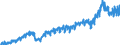 Stock or flow: Imports / External trade indicator: Trade value in million ECU/EURO / Geopolitical entity (partner): European Union - 27 countries (from 2020) / Basic classes of goods in the System of National Accounts (SNA) in terms of Broad Economic Categories (BEC): Total / Geopolitical entity (reporting): Lithuania
