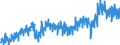 Stock or flow: Imports / External trade indicator: Trade value in million ECU/EURO / Geopolitical entity (partner): European Union - 27 countries (from 2020) / Basic classes of goods in the System of National Accounts (SNA) in terms of Broad Economic Categories (BEC): Total / Geopolitical entity (reporting): Luxembourg