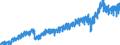 Stock or flow: Imports / External trade indicator: Trade value in million ECU/EURO / Geopolitical entity (partner): European Union - 27 countries (from 2020) / Basic classes of goods in the System of National Accounts (SNA) in terms of Broad Economic Categories (BEC): Total / Geopolitical entity (reporting): Hungary
