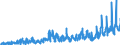 Stock or flow: Imports / External trade indicator: Trade value in million ECU/EURO / Geopolitical entity (partner): European Union - 27 countries (from 2020) / Basic classes of goods in the System of National Accounts (SNA) in terms of Broad Economic Categories (BEC): Total / Geopolitical entity (reporting): Malta