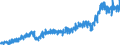 Stock or flow: Imports / External trade indicator: Trade value in million ECU/EURO / Geopolitical entity (partner): European Union - 27 countries (from 2020) / Basic classes of goods in the System of National Accounts (SNA) in terms of Broad Economic Categories (BEC): Total / Geopolitical entity (reporting): Netherlands