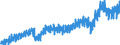 Stock or flow: Imports / External trade indicator: Trade value in million ECU/EURO / Geopolitical entity (partner): European Union - 27 countries (from 2020) / Basic classes of goods in the System of National Accounts (SNA) in terms of Broad Economic Categories (BEC): Total / Geopolitical entity (reporting): Austria
