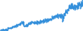 Stock or flow: Imports / External trade indicator: Trade value in million ECU/EURO / Geopolitical entity (partner): European Union - 27 countries (from 2020) / Basic classes of goods in the System of National Accounts (SNA) in terms of Broad Economic Categories (BEC): Total / Geopolitical entity (reporting): Poland