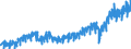 Stock or flow: Imports / External trade indicator: Trade value in million ECU/EURO / Geopolitical entity (partner): European Union - 27 countries (from 2020) / Basic classes of goods in the System of National Accounts (SNA) in terms of Broad Economic Categories (BEC): Total / Geopolitical entity (reporting): Portugal