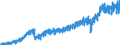 Stock or flow: Imports / External trade indicator: Trade value in million ECU/EURO / Geopolitical entity (partner): European Union - 27 countries (from 2020) / Basic classes of goods in the System of National Accounts (SNA) in terms of Broad Economic Categories (BEC): Total / Geopolitical entity (reporting): Romania