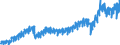 Stock or flow: Imports / External trade indicator: Trade value in million ECU/EURO / Geopolitical entity (partner): European Union - 27 countries (from 2020) / Basic classes of goods in the System of National Accounts (SNA) in terms of Broad Economic Categories (BEC): Total / Geopolitical entity (reporting): Slovenia