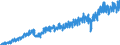 Stock or flow: Imports / External trade indicator: Trade value in million ECU/EURO / Geopolitical entity (partner): European Union - 27 countries (from 2020) / Basic classes of goods in the System of National Accounts (SNA) in terms of Broad Economic Categories (BEC): Total / Geopolitical entity (reporting): Slovakia