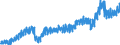 Stock or flow: Imports / External trade indicator: Trade value in million ECU/EURO / Geopolitical entity (partner): European Union - 27 countries (from 2020) / Basic classes of goods in the System of National Accounts (SNA) in terms of Broad Economic Categories (BEC): Total / Geopolitical entity (reporting): Finland