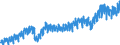 Stock or flow: Imports / External trade indicator: Trade value in million ECU/EURO / Geopolitical entity (partner): European Union - 27 countries (from 2020) / Basic classes of goods in the System of National Accounts (SNA) in terms of Broad Economic Categories (BEC): Total / Geopolitical entity (reporting): Sweden