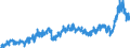 Stock or flow: Imports / External trade indicator: Trade value in million ECU/EURO / Geopolitical entity (partner): European Union - 27 countries (from 2020) / Basic classes of goods in the System of National Accounts (SNA) in terms of Broad Economic Categories (BEC): Intermediate goods / Geopolitical entity (reporting): Belgium
