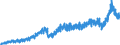 Stock or flow: Imports / External trade indicator: Trade value in million ECU/EURO / Geopolitical entity (partner): European Union - 27 countries (from 2020) / Basic classes of goods in the System of National Accounts (SNA) in terms of Broad Economic Categories (BEC): Intermediate goods / Geopolitical entity (reporting): Bulgaria