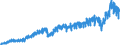 Stock or flow: Imports / External trade indicator: Trade value in million ECU/EURO / Geopolitical entity (partner): European Union - 27 countries (from 2020) / Basic classes of goods in the System of National Accounts (SNA) in terms of Broad Economic Categories (BEC): Intermediate goods / Geopolitical entity (reporting): Czechia