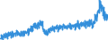 Stock or flow: Imports / External trade indicator: Trade value in million ECU/EURO / Geopolitical entity (partner): European Union - 27 countries (from 2020) / Basic classes of goods in the System of National Accounts (SNA) in terms of Broad Economic Categories (BEC): Intermediate goods / Geopolitical entity (reporting): Denmark