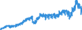 Stock or flow: Imports / External trade indicator: Trade value in million ECU/EURO / Geopolitical entity (partner): European Union - 27 countries (from 2020) / Basic classes of goods in the System of National Accounts (SNA) in terms of Broad Economic Categories (BEC): Intermediate goods / Geopolitical entity (reporting): Germany