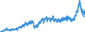 Stock or flow: Imports / External trade indicator: Trade value in million ECU/EURO / Geopolitical entity (partner): European Union - 27 countries (from 2020) / Basic classes of goods in the System of National Accounts (SNA) in terms of Broad Economic Categories (BEC): Intermediate goods / Geopolitical entity (reporting): Estonia