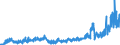 Stock or flow: Imports / External trade indicator: Trade value in million ECU/EURO / Geopolitical entity (partner): European Union - 27 countries (from 2020) / Basic classes of goods in the System of National Accounts (SNA) in terms of Broad Economic Categories (BEC): Intermediate goods / Geopolitical entity (reporting): Ireland