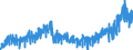 Stock or flow: Imports / External trade indicator: Trade value in million ECU/EURO / Geopolitical entity (partner): European Union - 27 countries (from 2020) / Basic classes of goods in the System of National Accounts (SNA) in terms of Broad Economic Categories (BEC): Intermediate goods / Geopolitical entity (reporting): Greece