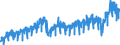 Stock or flow: Imports / External trade indicator: Trade value in million ECU/EURO / Geopolitical entity (partner): European Union - 27 countries (from 2020) / Basic classes of goods in the System of National Accounts (SNA) in terms of Broad Economic Categories (BEC): Intermediate goods / Geopolitical entity (reporting): Spain