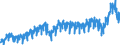 Stock or flow: Imports / External trade indicator: Trade value in million ECU/EURO / Geopolitical entity (partner): European Union - 27 countries (from 2020) / Basic classes of goods in the System of National Accounts (SNA) in terms of Broad Economic Categories (BEC): Intermediate goods / Geopolitical entity (reporting): France