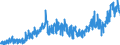 Stock or flow: Imports / External trade indicator: Trade value in million ECU/EURO / Geopolitical entity (partner): European Union - 27 countries (from 2020) / Basic classes of goods in the System of National Accounts (SNA) in terms of Broad Economic Categories (BEC): Intermediate goods / Geopolitical entity (reporting): Cyprus
