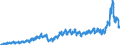 Stock or flow: Imports / External trade indicator: Trade value in million ECU/EURO / Geopolitical entity (partner): European Union - 27 countries (from 2020) / Basic classes of goods in the System of National Accounts (SNA) in terms of Broad Economic Categories (BEC): Intermediate goods / Geopolitical entity (reporting): Latvia